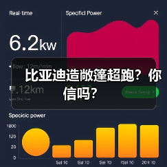 比亚迪造敞篷超跑？你信吗？(图2)