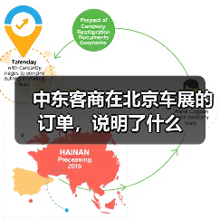 中东客商在北京车展的订单，说明了什么(图2)