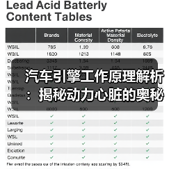 汽车引擎工作原理解析：揭秘动力心脏的奥秘(图2)