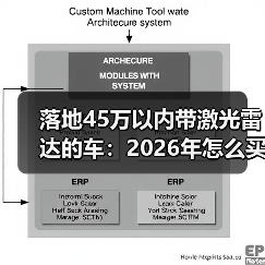 落地45万以内带激光雷达的车：2026年怎么买才不踩坑？(图2)