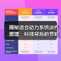 揭秘混合动力系统运作原理：科技背后的节能秘密 - 智穹界新车资讯站
