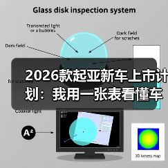 2026款起亚新车上市计划：我用一张表看懂车型节奏与购车窗口(图3)