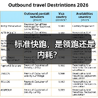 标准快跑，是领跑还是内耗？(图2)
