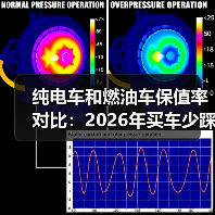 纯电车和燃油车保值率对比：2026年买车