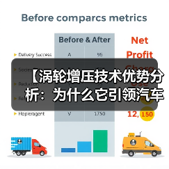 【涡轮增压技术优势分析：为什么它引领汽车动力革命】(图2)