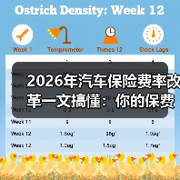 2026年汽车保险费率改革一文搞懂：你的保费到底怎么变、怎么省(图2)
