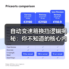 自动变速箱换挡逻辑揭秘：你不知道的核心内幕(图4)