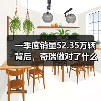一季度销量52.35万辆背后，奇瑞做对了什么，又可能忽略了什么(图1)