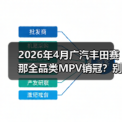 2026年4月广汽丰田赛那全品类MPV销