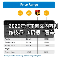 2026年汽车图文内容创作技巧:6招把“看车”写成“下单”(图4) 2026年汽车图文内容创作技巧:6招把“看车”写成“下单”(图4)