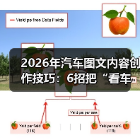 2026年汽车图文内容创作技巧:6招把“看车”写成“下单”(图3) 2026年汽车图文内容创作技巧:6招把“看车”写成“下单”(图3)