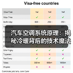 汽车空调系统原理：揭秘冷暖背后的技术魔法(图3)