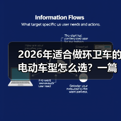 2026年适合做环卫车的电动车型怎么选？一篇把坑讲透的实战指南(图1)
