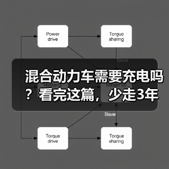 混合动力车需要充电吗?看完这篇,少走3年弯路(图2) 混合动力车需要充电吗?看完这篇,少走3年弯路(图2)