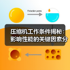 压缩机工作条件揭秘:影响性能的关键因素分析(图4) 压缩机工作条件揭秘:影响性能的关键因素分析(图4)