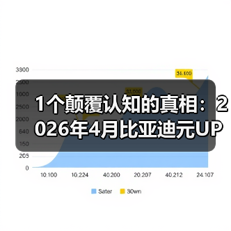 1个颠覆认知的真相:2026年4月比亚迪元UP一季度纯电车销量第六(图4) 1个颠覆认知的真相:2026年4月比亚迪元UP一季度纯电车销量第六(图4)