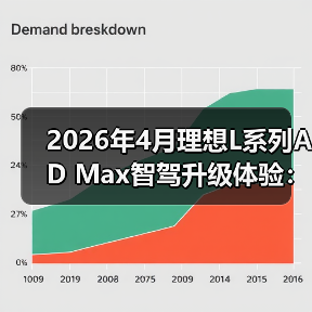 2026年4月理想L系列AD Max智驾升级体验:别急着闭眼(图2) 2026年4月理想L系列AD Max智驾升级体验:别急着闭眼(图2)