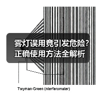 雾灯误用竟引发危险?正确使用方法全解析(图4) 雾灯误用竟引发危险?正确使用方法全解析(图4)
