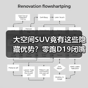 大空间SUV竟有这些隐藏优势?零跑D19闭嘴理由曝光(图2) 大空间SUV竟有这些隐藏优势?零跑D19闭嘴理由曝光(图2)