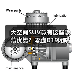 大空间SUV竟有这些隐藏优势？零跑D19