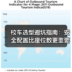 校车选型避坑指南:安全配置比座位数更重要(图4) 校车选型避坑指南:安全配置比座位数更重要(图4)