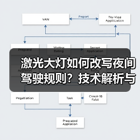 激光大灯如何改写夜间驾驶规则?技术解析与未来趋势(图3) 激光大灯如何改写夜间驾驶规则?技术解析与未来趋势(图3)