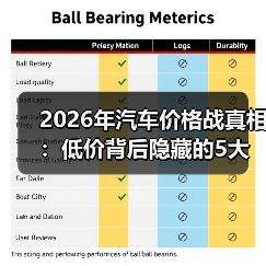 2026年汽车价格战真相:低价背后隐藏的5大陷阱(图2) 2026年汽车价格战真相:低价背后隐藏的5大陷阱(图2)