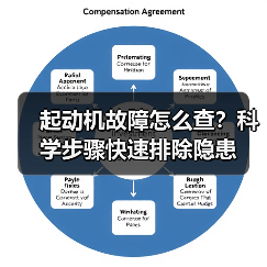 起动机故障怎么查？科学步骤快速排除隐患