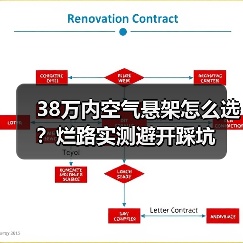 38万内空气悬架怎么选？烂路实测避开踩坑