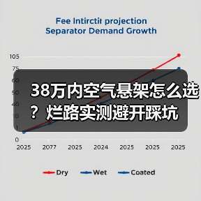 38万内空气悬架怎么选?烂路实测避开踩坑(图4) 38万内空气悬架怎么选?烂路实测避开踩坑(图4)