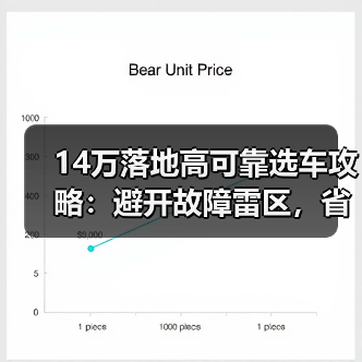 14万落地高可靠选车攻略:避开故障雷区,省心不踩坑(图2) 14万落地高可靠选车攻略:避开故障雷区,省心不踩坑(图2)