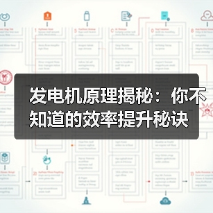 发电机原理揭秘:你不知道的效率提升秘诀(图2) 发电机原理揭秘:你不知道的效率提升秘诀(图2)