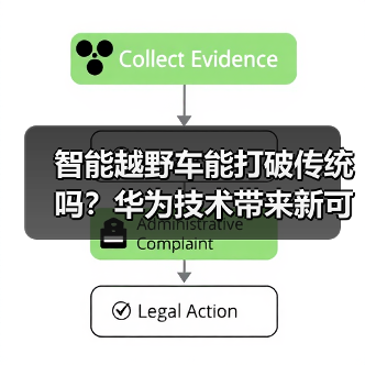 智能越野车能打破传统吗?华为技术带来新可能(图4) 智能越野车能打破传统吗?华为技术带来新可能(图4)