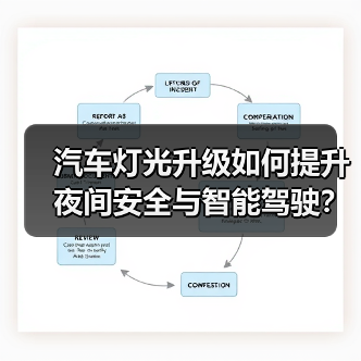 汽车灯光升级如何提升夜间安全与智能驾驶?(图2) 汽车灯光升级如何提升夜间安全与智能驾驶?(图2)