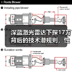 深蓝激光雷达下探17万背后的技术潜规则,性价比真如表面那么高吗(图3) 深蓝激光雷达下探17万背后的技术潜规则,性价比真如表面那么高吗(图3)