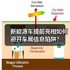 新能源车提前亮相如何避开车展信息陷阱?(图3) 新能源车提前亮相如何避开车展信息陷阱?(图3)