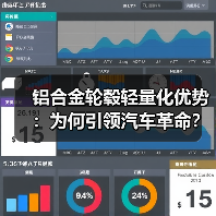铝合金轮毂轻量化优势:为何引领汽车革命?(图4) 铝合金轮毂轻量化优势:为何引领汽车革命?(图4)