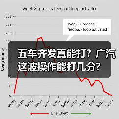 五车齐发真能打？广汽这波操作能打几分？