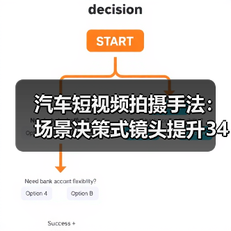 汽车短视频拍摄手法:场景决策式镜头提升34%完播率(图2) 汽车短视频拍摄手法:场景决策式镜头提升34%完播率(图2)