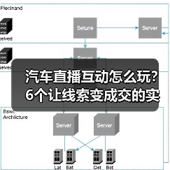 汽车直播互动怎么玩?6个让线索变成交的实战技巧(图4) 汽车直播互动怎么玩?6个让线索变成交的实战技巧(图4)