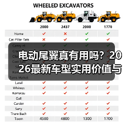 电动尾翼真有用吗？2026最新车型实用价值与判断全解析(图4)
