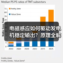 电磁感应如何驱动发电机稳定输出?原理全解析(图2) 电磁感应如何驱动发电机稳定输出?原理全解析(图2)