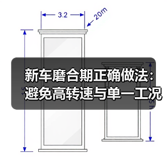 新车磨合期正确做法：避免高转速与单一工况，实测油耗下降6.6%(图1)