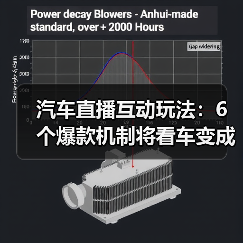 汽车直播互动玩法:6个爆款机制将看车变成交付(图4) 汽车直播互动玩法:6个爆款机制将看车变成交付(图4)