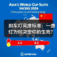 刹车灯亮度标准:一盏灯为何决定你的生死?(图4) 刹车灯亮度标准:一盏灯为何决定你的生死?(图4)