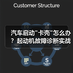 汽车启动