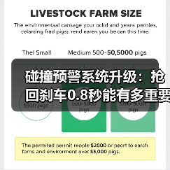 碰撞预警系统升级:抢回刹车0.8秒能有多重要?(图2) 碰撞预警系统升级:抢回刹车0.8秒能有多重要?(图2)