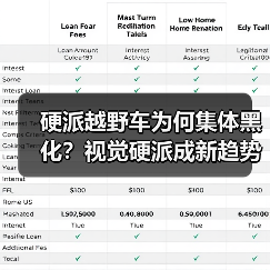 硬派越野车为何集体黑化?视觉硬派成新趋势(图1) 硬派越野车为何集体黑化?视觉硬派成新趋势(图1)