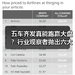 五车齐发真能跑赢大盘?行业观察者抛出六大疑问(图3) 五车齐发真能跑赢大盘?行业观察者抛出六大疑问(图3)