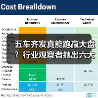 五车齐发真能跑赢大盘?行业观察者抛出六大疑问(图4) 五车齐发真能跑赢大盘?行业观察者抛出六大疑问(图4)